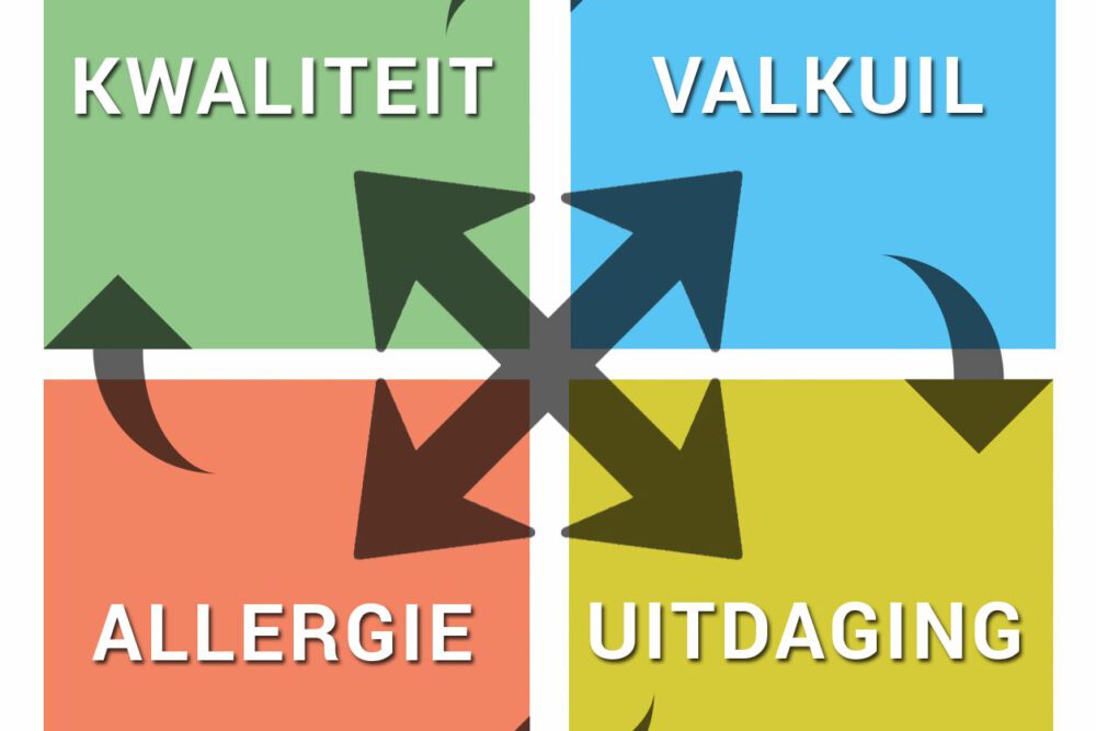 kernkwaliteit, valkuil, uitdaging